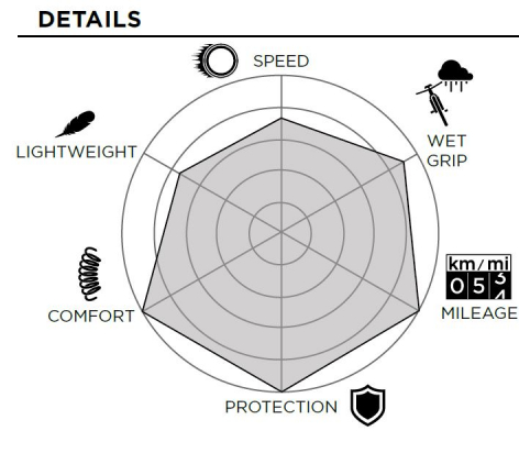 TIRE 700x28C CINTURATO™ VELO CLASSIC TLR PIRELLI