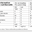 ENERGETSKI NAPITAK BOOST 60 NEUTRAL 960g NAAK